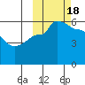 Dora Harbor tide chart for Tuesday, October 18, 2022