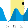 Dora Harbor tide chart for Thursday, October 6, 2022