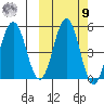 Dora Harbor tide chart for Sunday, October 9, 2022