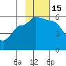 Dora Harbor tide chart for Tuesday, November 15, 2022