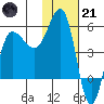 Dora Harbor tide chart for Saturday, January 21, 2023