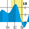 Dora Harbor tide chart for Saturday, February 18, 2023