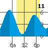 Dora Harbor tide chart for Saturday, March 11, 2023