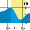 Dora Harbor tide chart for Wednesday, March 15, 2023