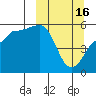 Dora Harbor tide chart for Thursday, March 16, 2023