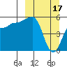 Dora Harbor tide chart for Friday, March 17, 2023
