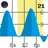Dora Harbor tide chart for Tuesday, March 21, 2023