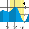 Dora Harbor tide chart for Saturday, March 4, 2023