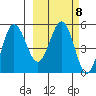 Dora Harbor tide chart for Wednesday, March 8, 2023