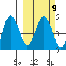 Dora Harbor tide chart for Thursday, March 9, 2023