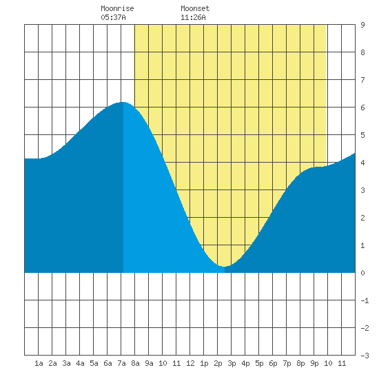 Dora Harbor tide chart for Wednesday, April 12, 2023