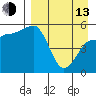 Dora Harbor tide chart for Thursday, April 13, 2023