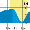 Dora Harbor tide chart for Friday, April 14, 2023