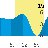 Dora Harbor tide chart for Saturday, April 15, 2023