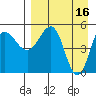 Dora Harbor tide chart for Sunday, April 16, 2023