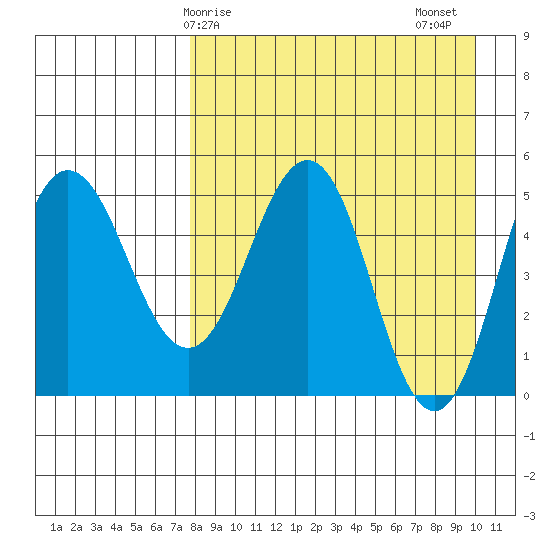 Dora Harbor tide chart for Monday, April 17, 2023