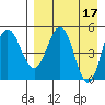 Dora Harbor tide chart for Monday, April 17, 2023