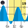 Dora Harbor tide chart for Wednesday, April 19, 2023
