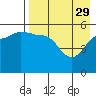 Dora Harbor tide chart for Saturday, April 29, 2023