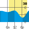 Dora Harbor tide chart for Sunday, April 30, 2023
