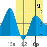 Dora Harbor tide chart for Sunday, April 9, 2023