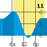 Dora Harbor tide chart for Thursday, May 11, 2023