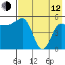 Dora Harbor tide chart for Friday, May 12, 2023