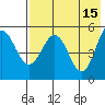 Dora Harbor tide chart for Monday, May 15, 2023