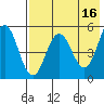 Dora Harbor tide chart for Tuesday, May 16, 2023