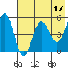 Dora Harbor tide chart for Wednesday, May 17, 2023