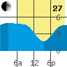 Dora Harbor tide chart for Saturday, May 27, 2023