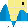 Dora Harbor tide chart for Monday, May 8, 2023