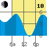 Dora Harbor tide chart for Saturday, June 10, 2023