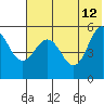 Dora Harbor tide chart for Monday, June 12, 2023