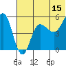 Dora Harbor tide chart for Thursday, June 15, 2023