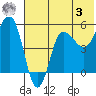 Dora Harbor tide chart for Saturday, June 3, 2023
