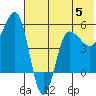 Dora Harbor tide chart for Monday, June 5, 2023