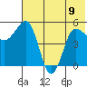 Dora Harbor tide chart for Friday, June 9, 2023