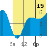 Dora Harbor tide chart for Saturday, July 15, 2023