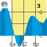 Dora Harbor tide chart for Monday, July 3, 2023