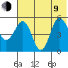 Dora Harbor tide chart for Sunday, July 9, 2023