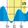 Dora Harbor tide chart for Tuesday, August 15, 2023