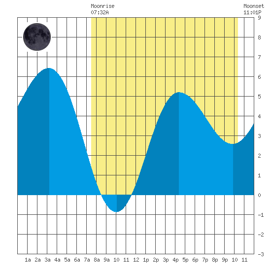 Dora Harbor tide chart for Wednesday, August 16, 2023