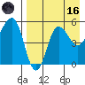 Dora Harbor tide chart for Wednesday, August 16, 2023