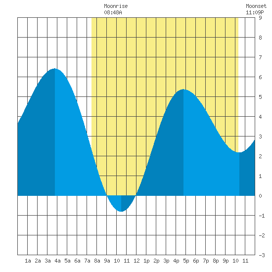 Dora Harbor tide chart for Thursday, August 17, 2023
