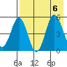Dora Harbor tide chart for Sunday, August 6, 2023