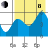 Dora Harbor tide chart for Tuesday, August 8, 2023