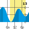 Dora Harbor tide chart for Wednesday, September 13, 2023