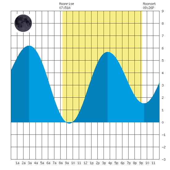 Dora Harbor tide chart for Thursday, September 14, 2023