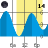 Dora Harbor tide chart for Thursday, September 14, 2023